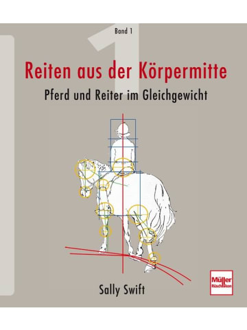 Müller Rüschlikon Reiten aus der Körpermitte 01