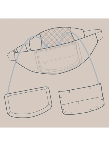 Theraline Belly Protect Kaiserschnittgürtel, inkl. Kirschkernkissen und Schild