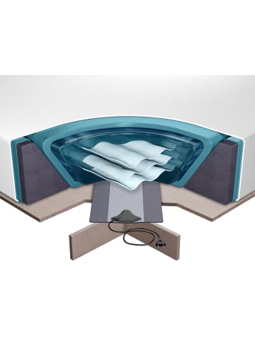 Beliani Zubehör für Wasserbetten SOLERS in Weiß - (W) 180 x (H) 20 x (L) 200 cm