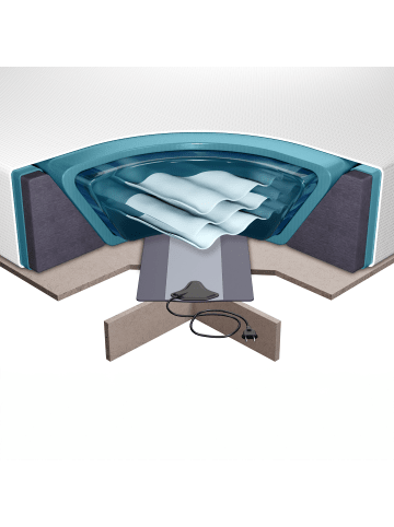 Beliani Zubehör für Wasserbetten SOLERS in Weiß - (W) 180 x (H) 20 x (L) 200 cm