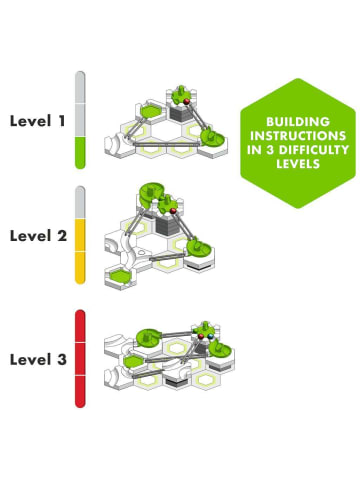 Ravensburger Ravensburger Bauspiel GO Rotative in bunt
