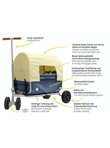 Beachtrekker Beachtrekker LiFe faltbarer Bollerwagen (Blau) + Bremse + Sonnenverdeck