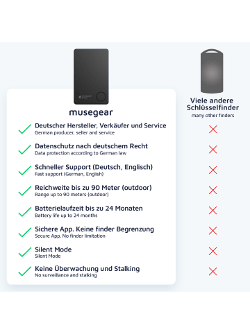 musegear Bluetooth-Schlüsselfinder "Finder flat" in schwarz