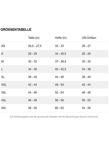 Under Armour Sportshorts "Launch 5'' Shorts" in Blau