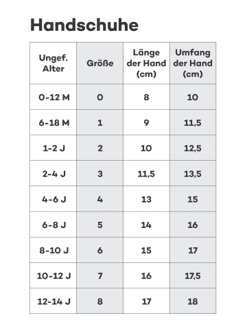 Reima ReimaTec Fäustlinge " Lapases " in Twilight Blue