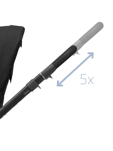 Maxi-Cosi Kombikinderwagen Oxford Essential Black in Schwarz ab 0 Monate