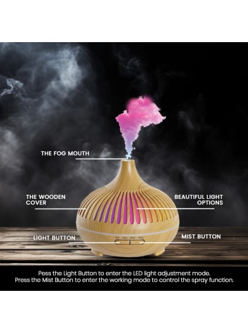 Dr. Eve_Ryouth LED Diffusor