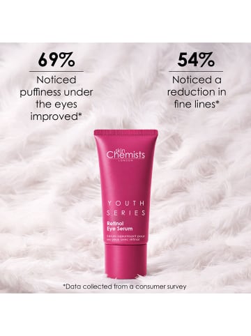 skinChemists Retinol Augenserum 15ml