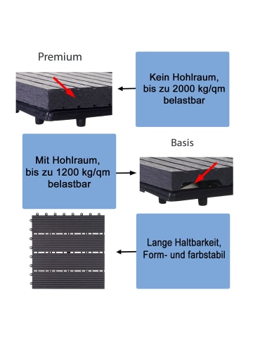 MCW WPC Bodenfliese Sarthe, Premium, anthrazit versetzt