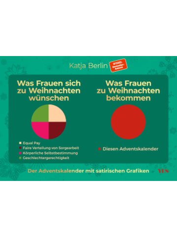 Yes Publishing Buch - Was Frauen sich zu Weihnachten wünschen. Was Frauen zu Weihnachten