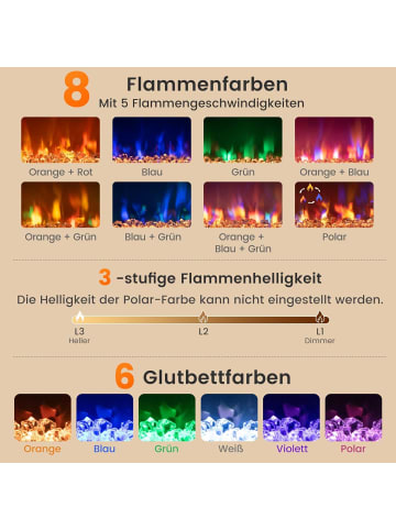 COSTWAY Elektrokamin mit Heizung 1500W in Schwarz