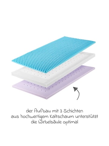 Julius Zöllner Babybett-Matratze Dr. Lübbe Air Premium 70 in weiss