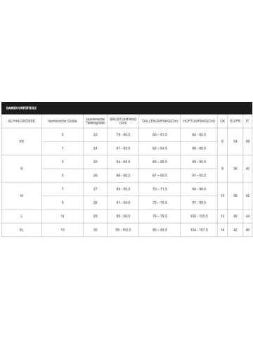 Vans Cargohose "MTE Trek Guide Womens Pant" in Schwarz