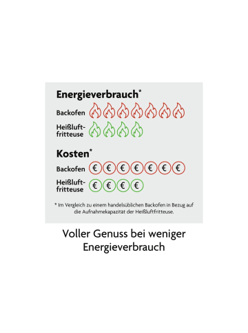 Kochwerk Heißluft-Fritteuse Digital 4l 1400W schwarz matt mit Erinnerungsfunktion Schwarz