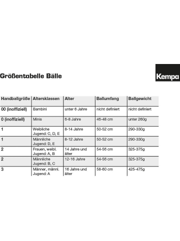 Kempa Handball "Training 800" in Gelb