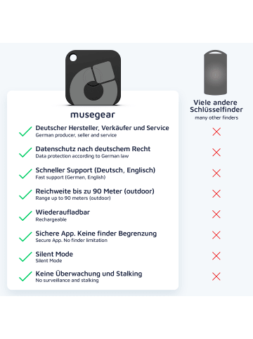 musegear Aufladbarer Bluetooth-Schlüsselfinder "recharge" in weiß