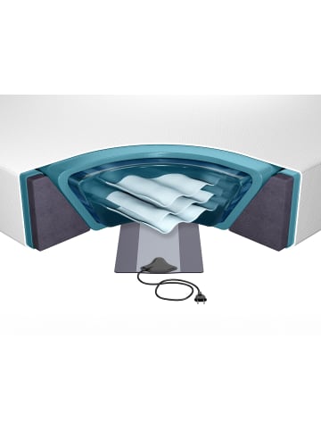 Beliani Zubehör für Wasserbetten SOLERS in Weiß - (W) 160 x (H) 20 x (L) 200 cm