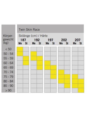 Fischer Langlauf Ski-Fell in schwarz