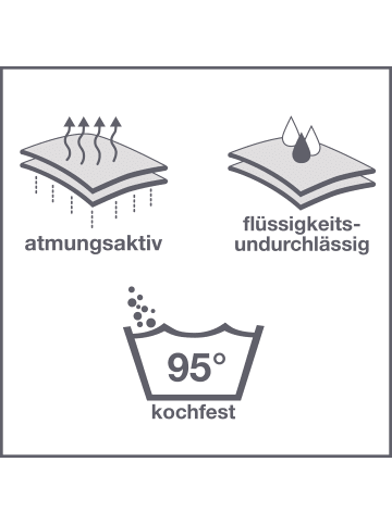 Erwin Müller Inkontinenz Sitzauflage in grau/blau