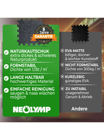 Neolymp Bodenschutzmatte "SF210" 5er-Set in Grau, 31,5x31,5 cm