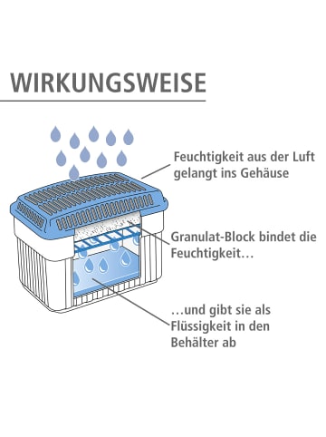 Wenko Feuchtigkeitskiller 2 kg in Grau