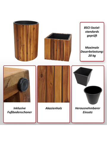 MCW 2er-Set Pflanzkasten L24