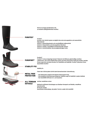 Dunlop Stiefel PIONEER in schwarz