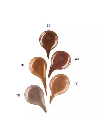 essence Flüssiger Bronzer Baby Got Bronze - 10 Sweet Shadows 10 ml