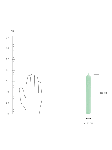 Butlers Stabkerze RAINBOW in Mint