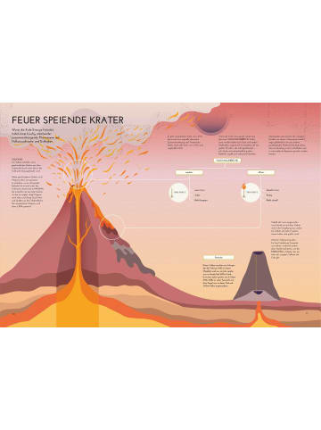 White Star Die Erde: Entdecke unseren Planeten in faszinierenden Infografiken | National...