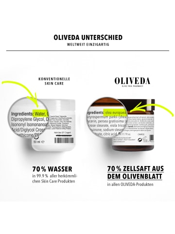 Oliveda Handcreme " B13 Anti Aging " - 50 ml 