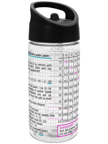 Geda Labels Trinkflasche großes 1x1 in Schwarz - 450 ml