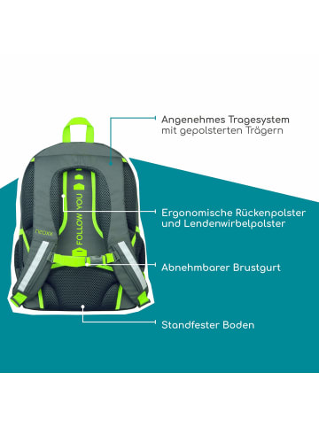 neoxx FLOW - Schulrucksack 42.5 cm (Candy Party) in BOOM!