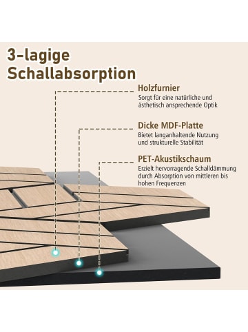 COSTWAY Akustikpaneele 4er Set in Hellbraun