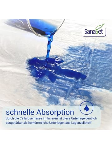 SanaSet Premium Einweg Inkontinenzunterlage mit Flügeln – 90 Stk.