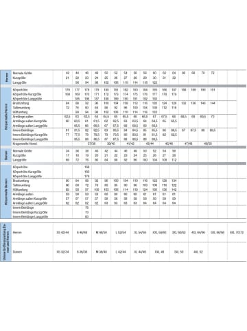 Uvex Longsleeve "Multifunction" in Blau