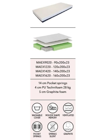 58 aufm Kessel TASCHENFEDERKERNMATRAZE Karee 200x120x19 Graphitschaum Beige