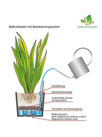 Gartenfreude Polyrattan Blumenkasten mit Bewässerungssystem in weiß