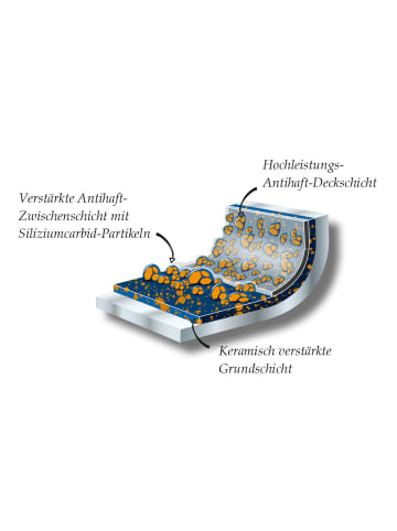 Berndes Schmorpfanne 28 cm, Aluminium - Balance® Induction Enduro in schwarz