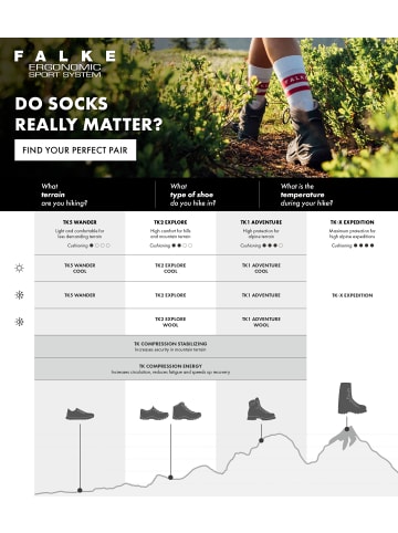 Falke Sportsocken TK2 in Barolo