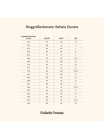 Rafaela Donata Ring Sterling Silber Zirkonia in silber