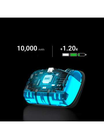 BOBOVR P4U Kopfband mit Akku für PICO 4 Ultra