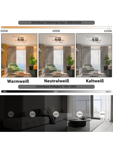 ZMH Deckenleuchte LED in Schwarz 32W Dimmbar mit Fernbedienung Modern