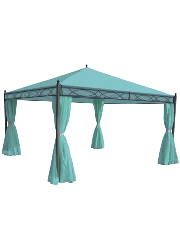 MCW 4er-Set Seitenwand für Pergola Calpe, Türkis