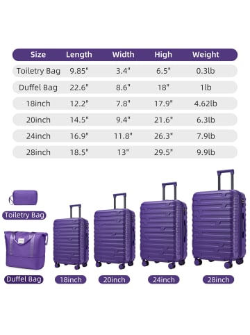 ABRIHOME 6 teiliges Kofferset in Lila mit erweiterbarem Hartschalenkoffer