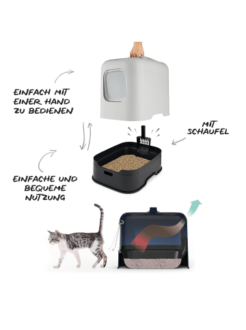 Rotho MyPet BIALA modernes Katzenklo mit Haube und Schaufel in Horizontblau