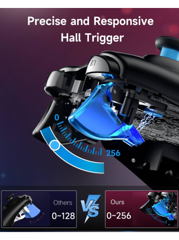 COFI 1453 Pro Bluetooth-Controller mit Hall-Trigger Blau in Blau