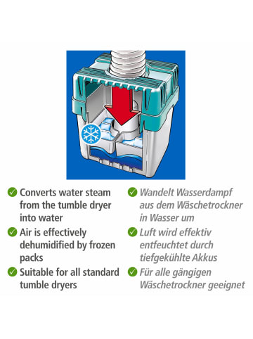 Wenko Wäschetrocknerkondensator für Abluftwäschetrockner in Grau