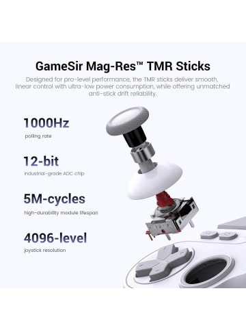Gamesir Tarantula Pro Kabelgebundener Esports Controller für XBOX & PC