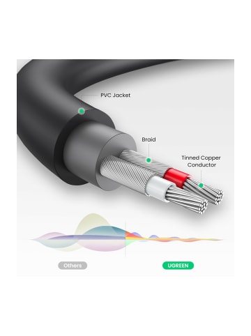 Ugreen Audioadapter Klinke 3,5 mm Stecker auf 2 x RCA Buchse Kabel 0,25 m in Grau